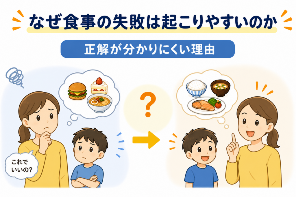 食事量や内容に迷っている状態と、それぞれに合った食事を選べている状態が対比で表現されたシンプルなイラスト。