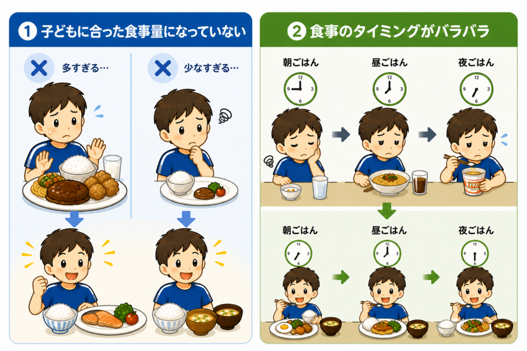 食事量が多すぎ・少なすぎの状態と、食事の時間がバラバラな状態が対比で描かれたシンプルなイラスト。